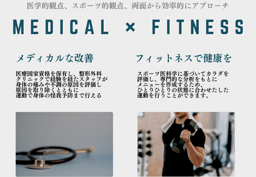 MEDHICAL × FITNESS